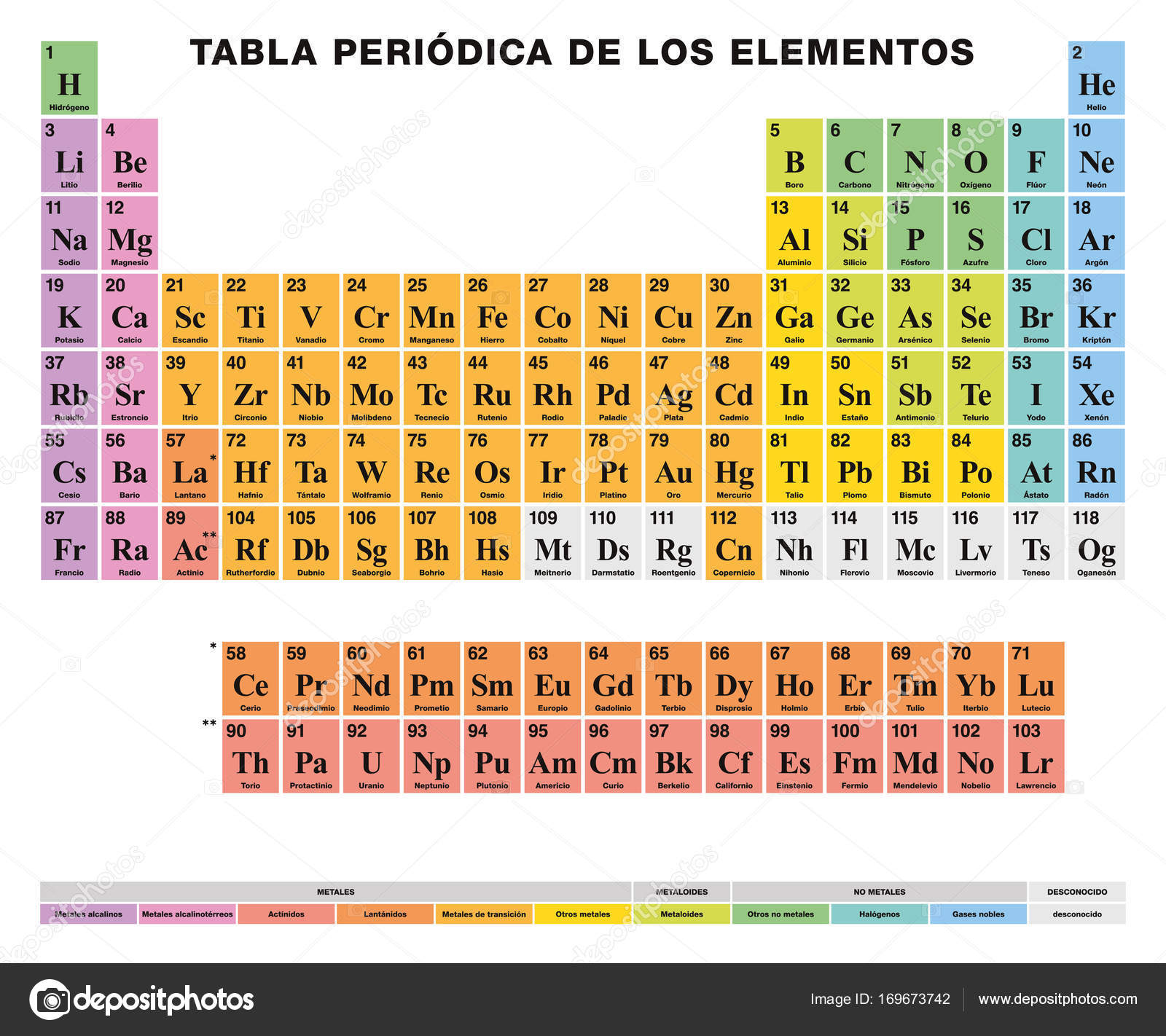 tabla peridica de los elementos espaol de etiquetado arreglo tabular de los 118 elementos qumicos nmeros atmicos smbolos nombres y clulas de - Tabla Periodica De Elementos Nombre Y Simbolo tabla peridica de los elementos espaol de etiquetado arreglo tabular de los 118 elementos qumicos nmeros atmicos smbolos nombres y clulas de - Tabla Periodica De Elementos Nombre Y Simbolo