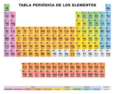 Periyodik Tablo öğeleri İspanyol etiketleme, in renkli hücreleri