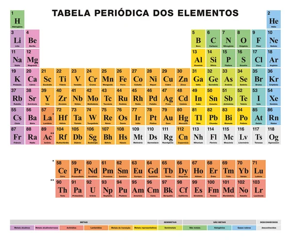 Tabela Periódica dos elementos rotulagem PORTUGUESA, células coloridas — Vetor de Stock