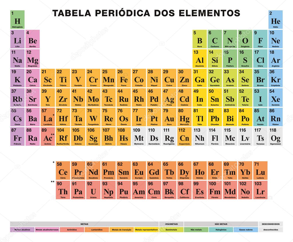 Periodic Table of the elements PORTUGUESE labeling, colored cells