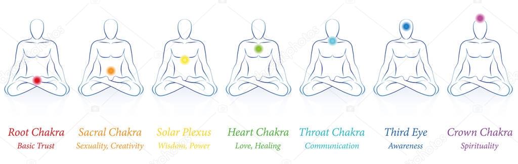 Chakras Seven Colors Meanings Man