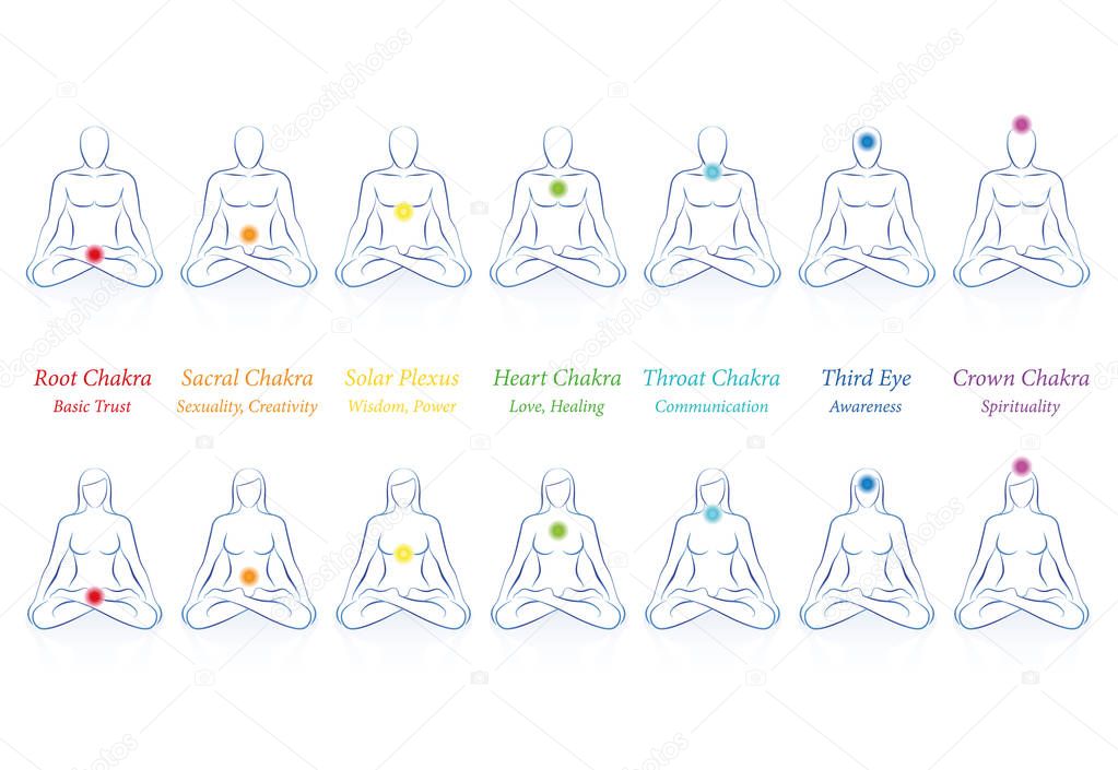Chakras with names and meanings. Meditating men and women in sitting zen yoga meditation with seven colored main chakras - Isolated vector illustration on white background.