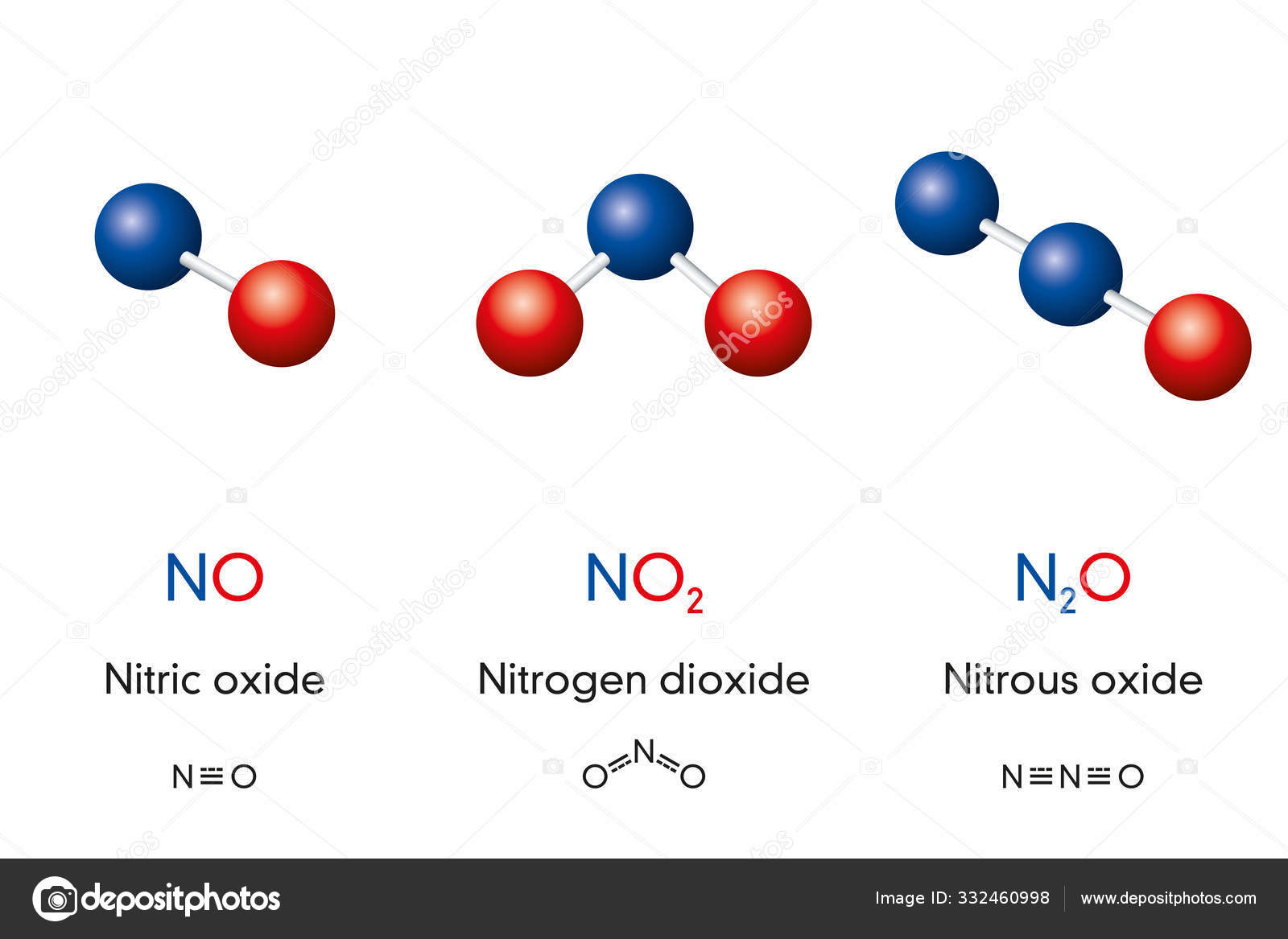 Ossido di azoto, biossido di azoto e protossido di azoto, gas ridenti -  Vettoriale Stock di ©Furian 332460998