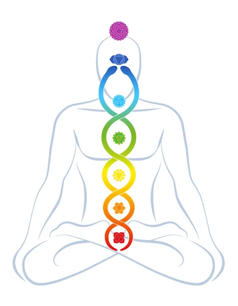 Medytujący człowiek jogi z kolorowymi czakrami i tęczowym gradientowym wężem Kundalini, symbolizującym duchowość, równowagę, harmonię, relaks i uzdrawiającą moc. Ilustracja wektora na białym. — Wektor stockowy