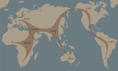 İlk insan göçü dünya haritası. İnsanoğlunun 2000 yıl önce Afrika 'dan küresel olarak yayılması, genişleme yolları ve kıtalara yerleşim zamanları. Basitleştirilmiş grafik.