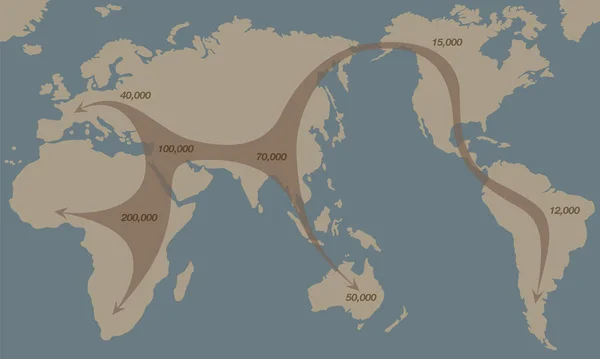 Mappa Del Mondo Sulle Prime Migrazioni Umane Diffusione Globale Dell — Vettoriale Stock