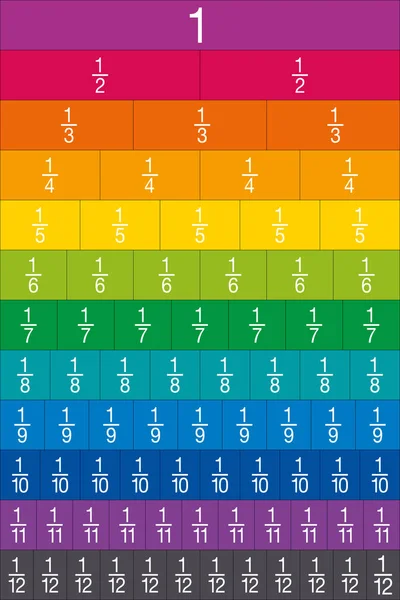 Baldosas Fracción Numerada Para Educación Azulejos Multicolores Proporcionales Plantilla Para — Archivo Imágenes Vectoriales