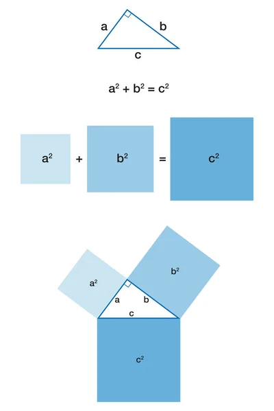 Triángulo Recto Teorema Pitágoras Teorema Pitágoras Cuadrado Más Grande Hipotenusa — Archivo Imágenes Vectoriales