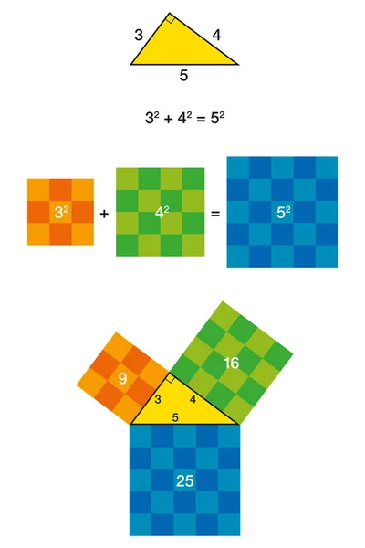 Triángulo Recto Teorema Pitágoras Con Cuadrados Coloridos Teorema Pitágoras Muestra — Archivo Imágenes Vectoriales