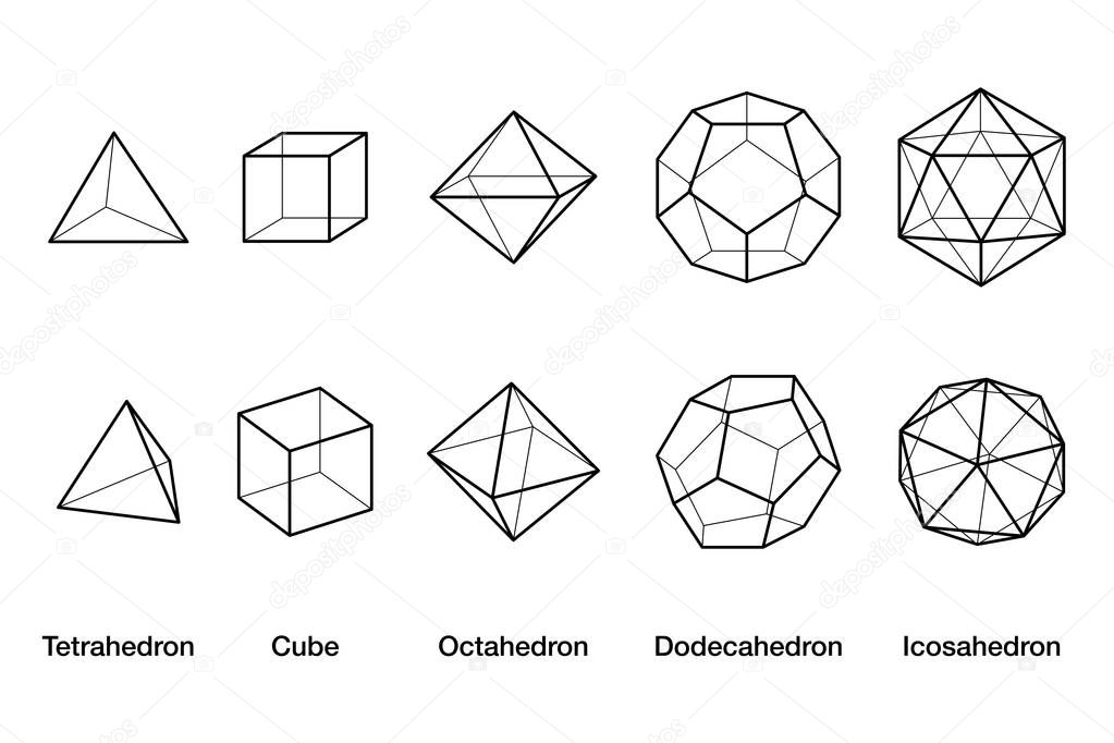 Platonic solids wireframe models. Regular convex polyhedrons in three-dimensional space with same number of identical faces meeting at each vertex. English labeled black and white illustration. Vector