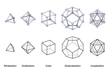 Gri renkli Platonik katılar 3D ve siyah kablo modelleri. Her tepe noktasında aynı sayıda yüzün buluştuğu düzenli dışbükey çokyüzler. Beyaz yerine İngilizce etiketli illüstrasyon. Vektör.