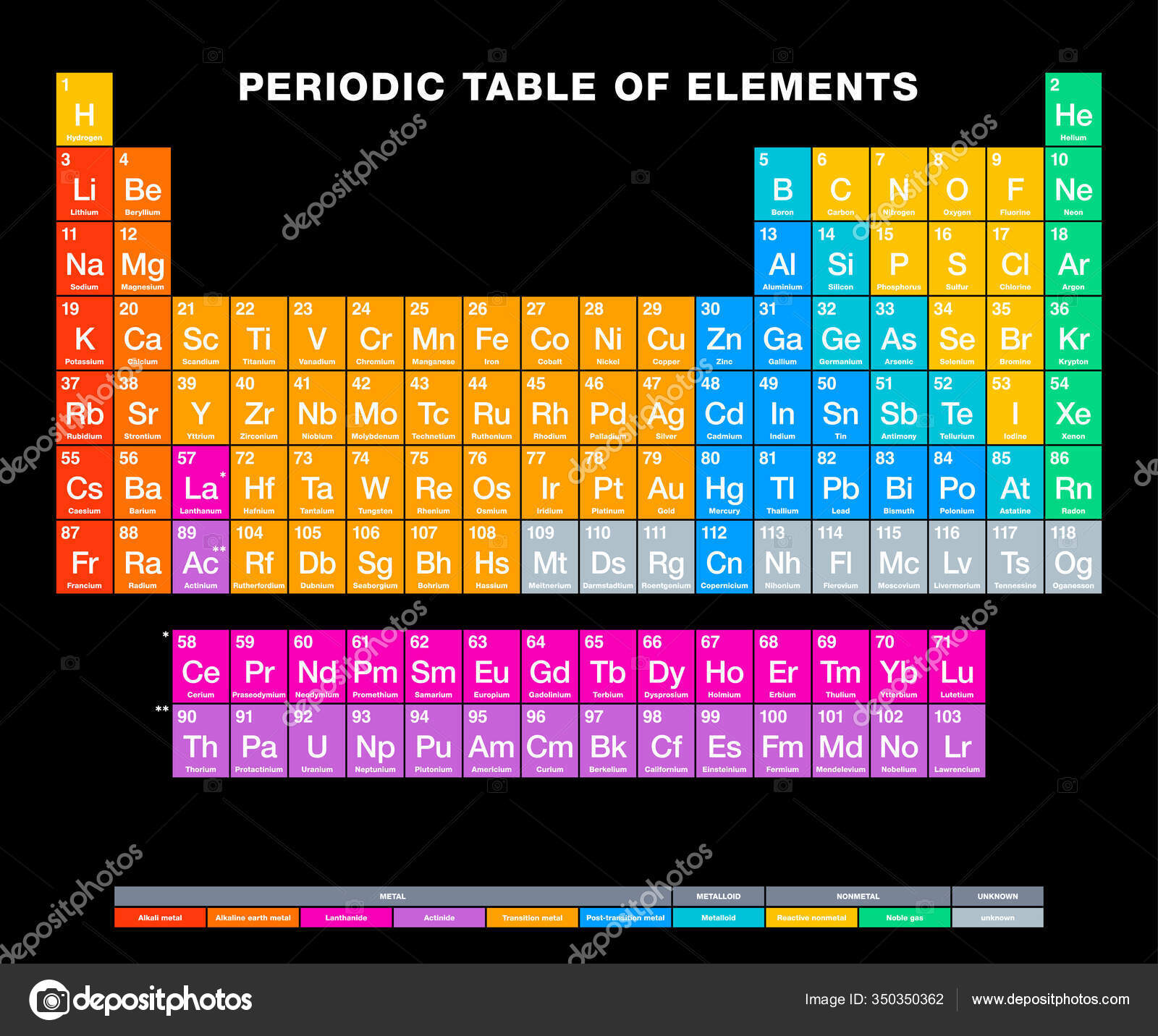 黑色背景元素周期表周期表化学元素的表列显示原子序数化学名称符号和周期性趋势英文标牌图库矢量图©Furian 350350362