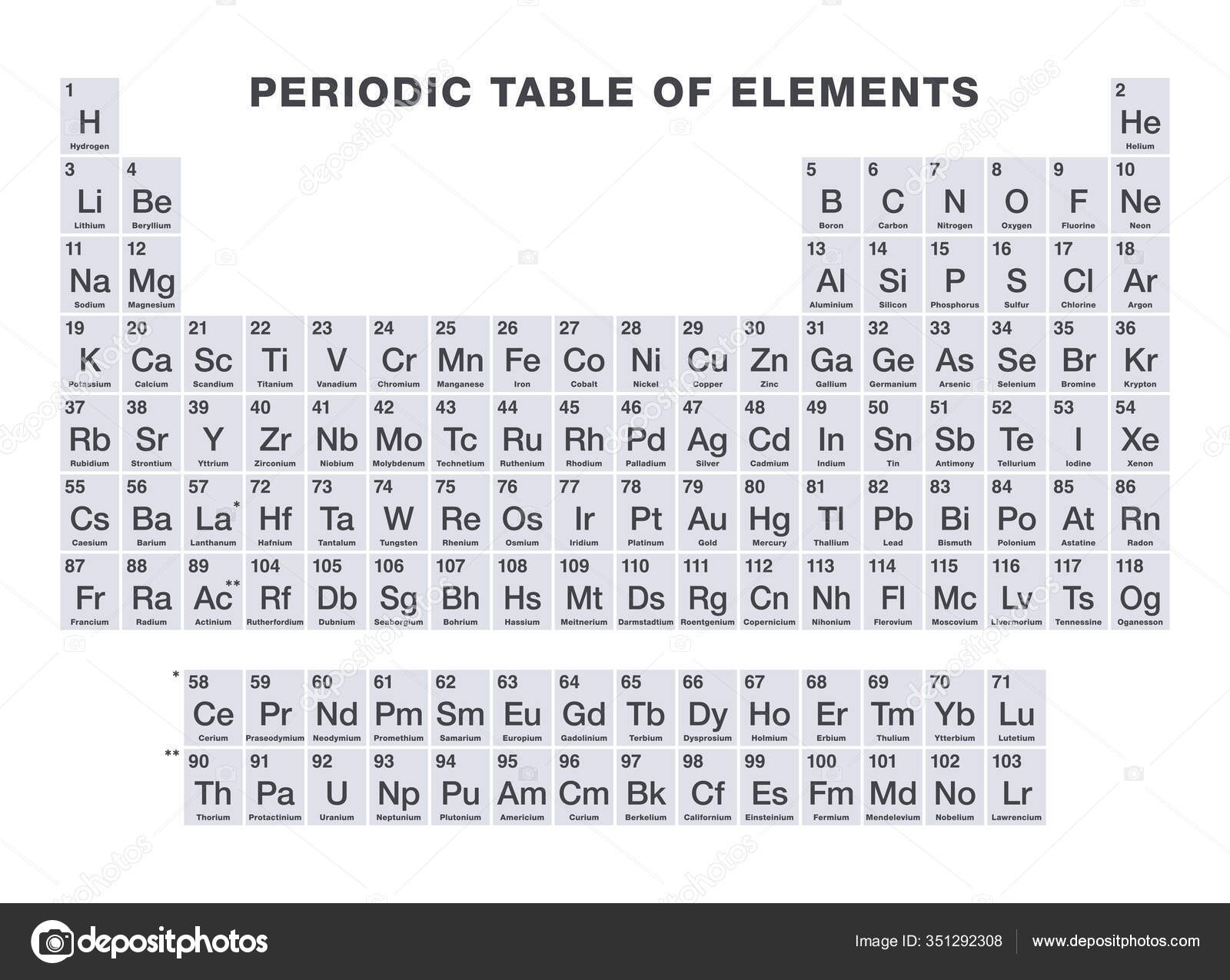 灰色元素周期表周期表以表格形式显示118种已知化学元素带有原子序数化学名称和符号英文标牌图库矢量图©Furian 351292308