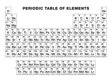 Periyodik elementler tablosu, siyah ve beyaz. Periyodik tablo, bilinen 118 kimyasal elementin tablo görüntüsü. Atom numaraları, kimyasal isimler ve sembollerle. İngilizce etiketli. İllüzyon. Vektör.