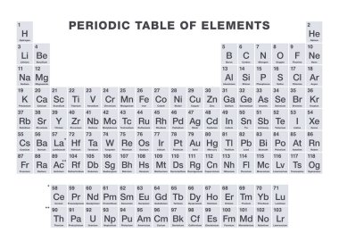 Gri renkli elementler tablosu. Periyodik tablo, bilinen 118 kimyasal elementin tablo görüntüsü. Atom numaraları, kimyasal isimler ve sembollerle. İngilizce etiketli. İllüzyon. Vektör.