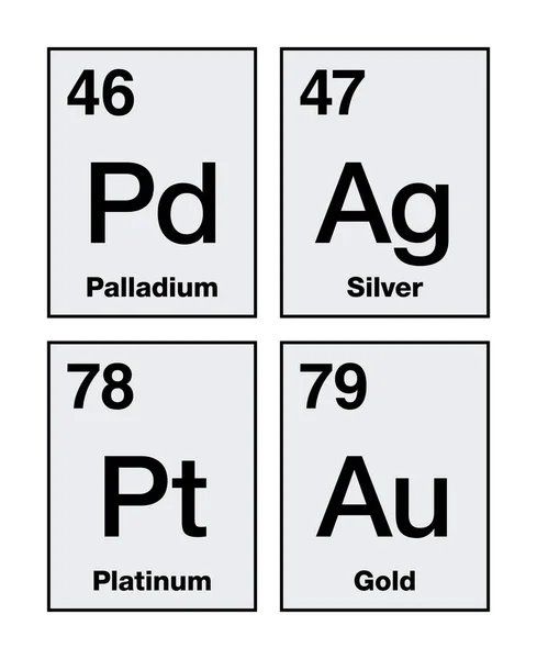 Gold Silber Platin Und Palladium Auf Periodensystem Edelmetalle Chemische Elemente — Stockvektor