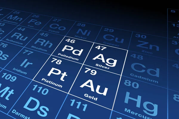 Ädelmetaller Periodiska Systemet Guld Silver Platina Och Palladium Kemiska Grundämnen — Stock vektor