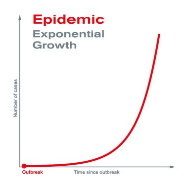 Epidemic. Exponential growth. Rapid spread and epidemic outbreak of a disease to a large number of people in a short period of time. The number of cases increases exponentially. Illustration. Vector. clipart