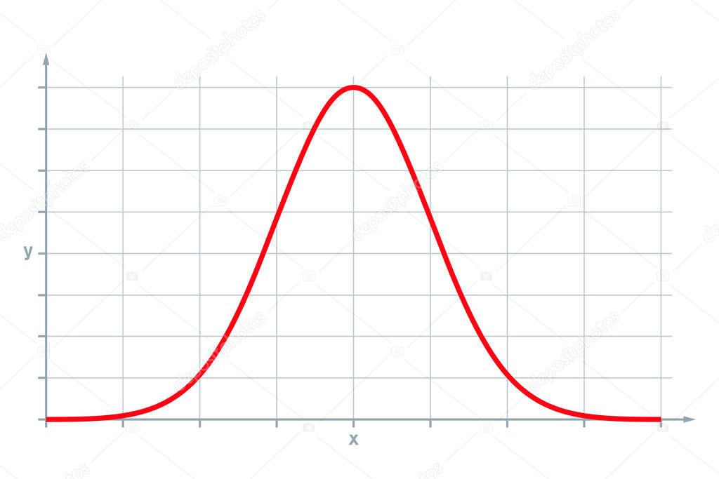 Standard normal distribution, also Gaussian distribution or bell curve. Used in statistics and in natural and social sciences to represent real-valued random variables of unknown distributions. Vector