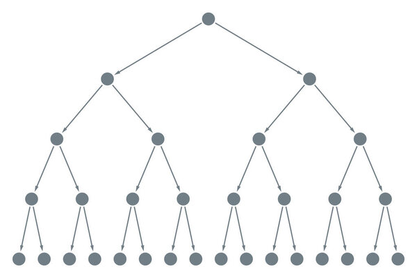 Exponential phase or log phase in cell doubling. Wave of an infection with exponential growth. A chain reaction of a chemical reaction or a nuclear fission with dramatic growth. Illustration. Vector.