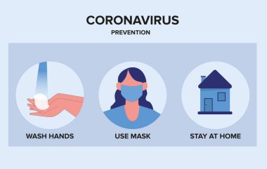 Coronavirus 2019-nCoV bilgi önleme ipuçları. Ellerini yıka. Evde kal. Maske kullan. Wuhan virüs koruma broşürü.