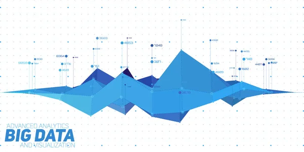 Wektor Abstrakcyjny Kolorowy Finansowy Duży Wykres Danych Wizualizacja Futurystyczna Infografika — Wektor stockowy