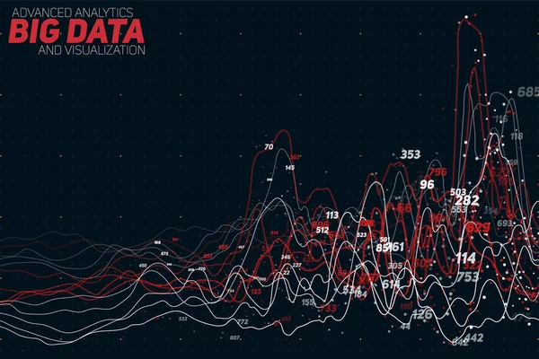 Wektor Abstrakcyjny Kolorowy Finansowy Duży Wykres Danych Wizualizacja Futurystyczna Infografika — Wektor stockowy