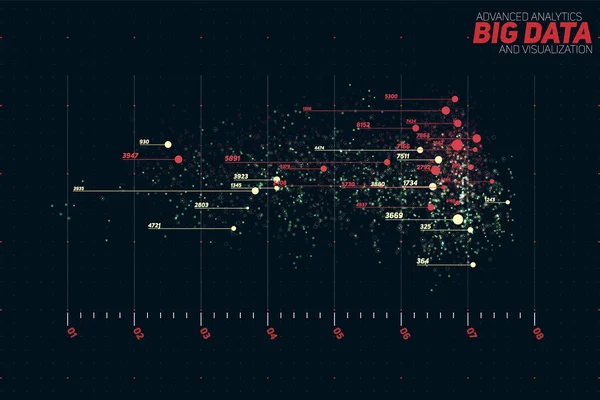 Wektorowa Abstrakcyjna Kolorowa Wizualizacja Wykresu Big Data Point Futurystyczny Projekt — Wektor stockowy