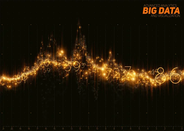 Wektor Abstrakcyjny Złoty Finansowy Duży Wykres Danych Wizualizacja Futurystyczna Infografika — Wektor stockowy