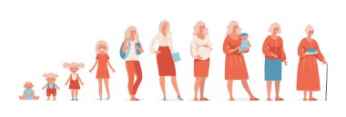 Farklı yaşlarda bir kadın, çocukluk, gençlik, olgunluk. Kız çocuğu, liseli kız, öğrenci, genç kız, yetişkin kadın, kadın, büyükanne. Karakter gelişimi aşamaları. Düz çizgi film vektör çizimi.