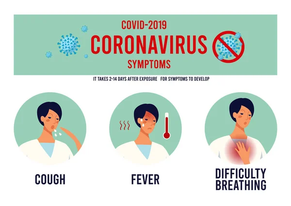 Covid Virüsün Yayılması Yeni Coronavirus 2019 Ncov Coronavirus Semptomları Öksürük — Stok Vektör
