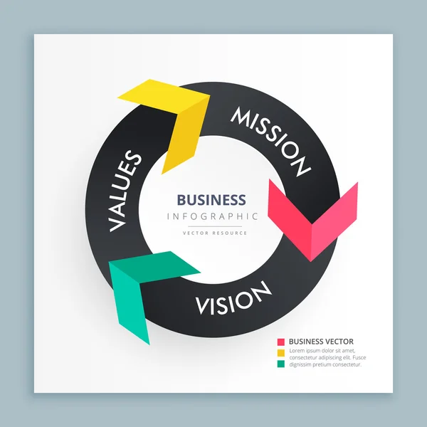 Bannière infographie avec des flèches colorées montrant la mission, la vision et — Image vectorielle