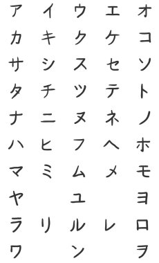 Katakana simgeler kümesi