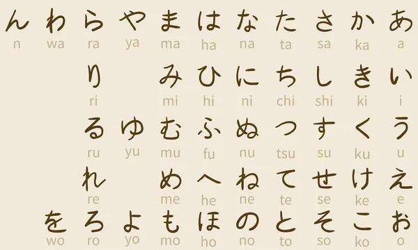 Set di simboli Hiragana — Vettoriale Stock