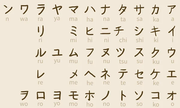 Set di simboli katakana — Vettoriale Stock