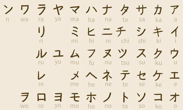 Set of katakana Symbols — ストックベクタ