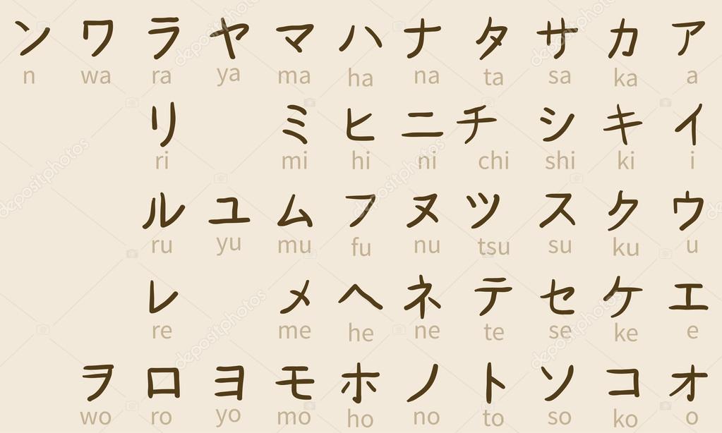 Set of katakana Symbols