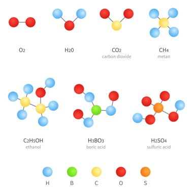 Vector Set of Molecular Formula Icons. Chemistry Concept. clipart