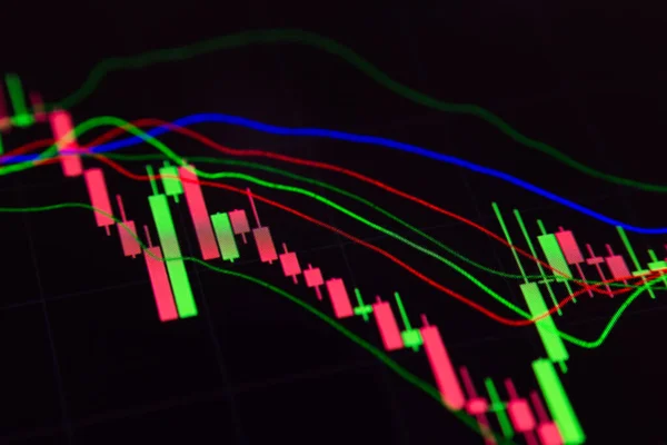 Indicadores forex brilliant chart