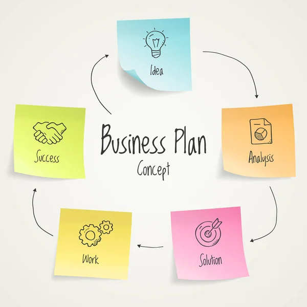 Modello Visualizzazione Del Business Plan Infografico Vettoriale Con Note Adesive — Vettoriale Stock