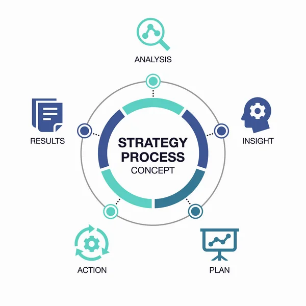 Modelo Visualização Processo Estratégia Infográfica Vetorial —  Vetores de Stock