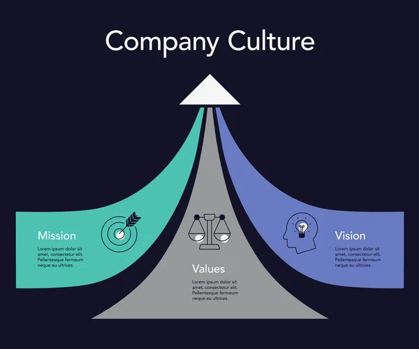 Visualização Simples Para Cultura Empresa Missão Visão Valores Versão Escura —  Vetores de Stock