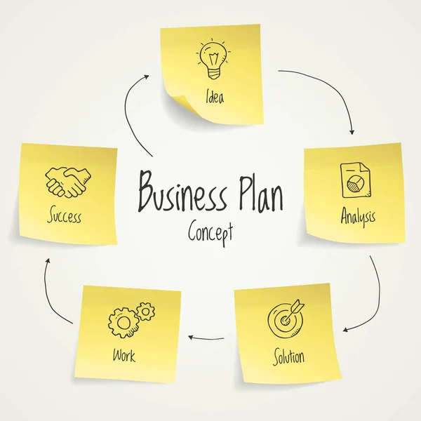 Modello Visualizzazione Del Business Plan Infografico Vettoriale Con Note Adesive — Vettoriale Stock