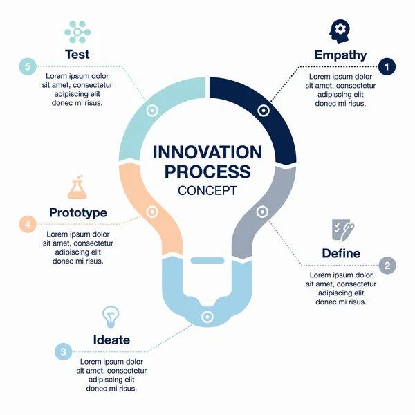 Vektor Infographic Innovációs Folyamat Vizualizációs Sablon Világos Háttér — Stock Vector