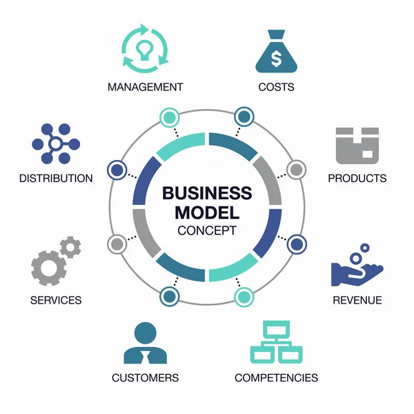 Modello Visualizzazione Del Modello Business Grafico Informazioni Vettoriali — Vettoriale Stock