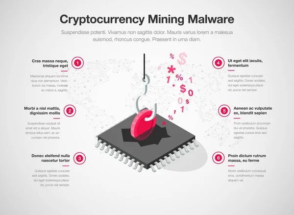 Infográfico Para Malware Mineração Criptomoeda Com Processador Cpu Moeda Criptomoeda —  Vetores de Stock