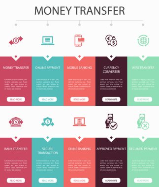 para transferi Infographic 10 adım Ui tasarımı. Çevrimiçi ödeme, banka transferi, güvenli işlem, onaylanmış ödeme simgeleri