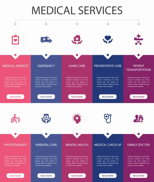 Медицинские услуги Infographic 10 steps UI design.Emergency, Preventive care, patient Transportation, Prenatal care simple icons — стоковый вектор