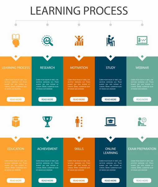 Μάθηση διαδικασία Infographic 10 βήματα Ui design.research, κίνητρο, εκπαίδευση, επίτευξη απλά εικονίδια — Διανυσματικό Αρχείο