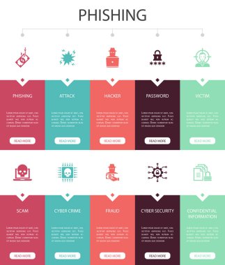 phishing Infographic 10 step Ui Design. Saldırı, hacker, siber suç, dolandırıcılık simgeleri